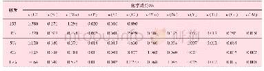 《表1 试验材料的主要化学成分》