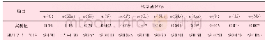 《表1 Q345R钢的主要化学成分》