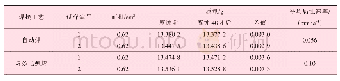 《表4 两种焊接工艺下带涂层试样的腐蚀速率检测结果》