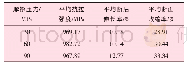 《表3 焊接接头拉伸试验结果》
