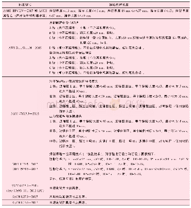 表1 2 焊缝超声检测标准对缺陷允许长度的有关规定