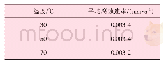 《表3 不同温度下2205双相钢均匀腐蚀速率》