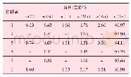 《表2 裂纹扩展区能谱分析结果》