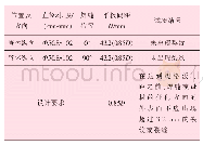 表5 Φ50.8 mm×4.44 mm CT120连续管压扁试验结果