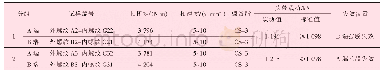 表6 紧密距极限匹配拉伸至失效试验结果
