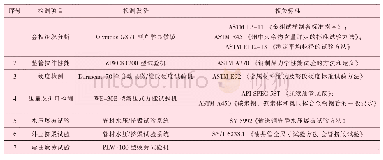 表2 CT130连续管检测项目及相关标准