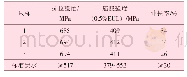 《表1 失效套管接箍与管体拉伸试验结果》
