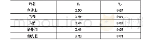 表2 各潮位站潮型常数：舟山港区长期验潮站潮汐特征分析