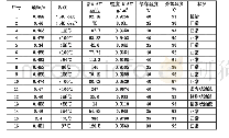 《表3 实船收集的使用VLSFO操作数据》