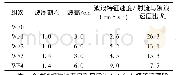 《表1 试验组次安排：波流环境下多孔射流运动和稀释特性试验》