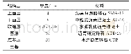 《表1 组合式路面结构：联结层对沥青路面结构层力学特性的影响》