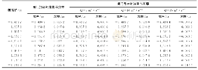 《表4 大潮时沿特征线方向闸门流量与淤积厚度变化》