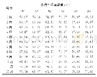 表4 点Si(i=1～6）的月均运营能力