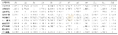 《表6 2017年各企业与参考序列绩效指标关联系数》