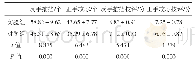 《表4 实验后两组学生乒乓球技术达标和技评比较结果》