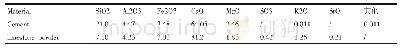 表1 水泥和石灰石灰的化学元素组成