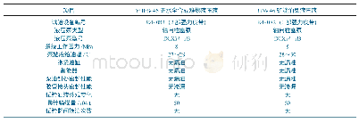 《表2 井下液压张紧装置使用无水全合成难燃液压液和矿物油型液压液对比结果》