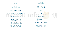 《表1 SRM结构调速控制提升系统的部分参数》