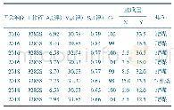 《表3 2016～2018年开采8煤层煤质指标》