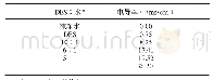 《表1 DES加水电导率变化》