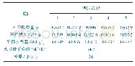 《表2 水当量测定结果：低热值煤发热量测定方法的研究》