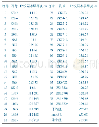 《表1 8号煤层底板隔水层厚度统计》