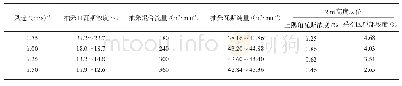 《表2 不同风速条件下瓦斯浓度》