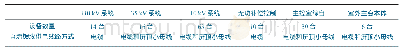 表1 斜沟矿井110kV变电站直流馈线负荷情况统计