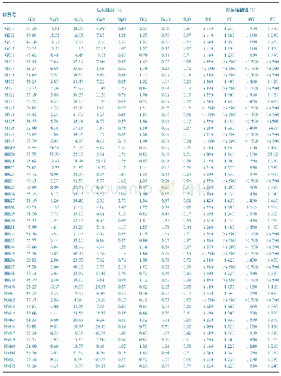 表1 煤灰成分及煤灰熔融性数据