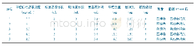 《表3 甲醛含量4～16 mg下的实验现象》