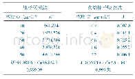 《表3 火焰原子吸收法和原子荧光法的线性关系》