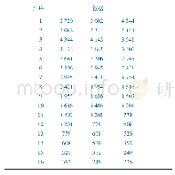 表1 样本数据：基于神经网络的煤矿事故数量预测研究