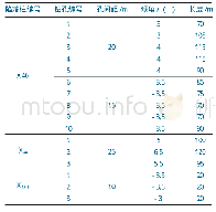 表2 探测陷落柱设计钻孔参数