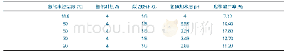 《表3 氧化温度对腐植酸产率的影响》