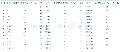 《表1 13号煤层底板水头压力统计》