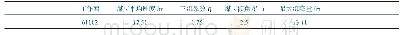 《表3 61102工作面地面沉陷预测》