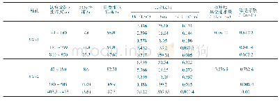 《表1 含水层抽水试验成果》