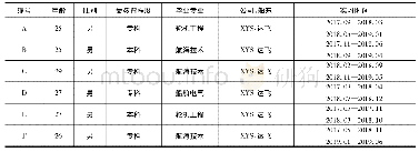 表1 访谈对象基本情况一览表