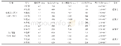 《表1 钻孔注水试验成果：充填灌浆在穿堤建筑物维修加固中的应用》