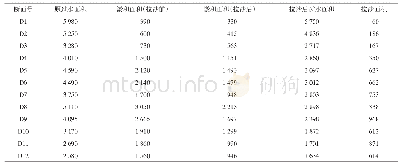 《表3 Q=1 000 m3/s拉沙后典型断面淤积面积及过水面积》