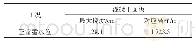 表5 E-B模型计算正常蓄水位工况下混凝土面板最大挠度值及对应高程