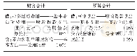 表1“基本支出—办公费”科目核算