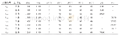 《表2 3#风机拟压覆煤普查区二1煤层垂线长度q、l计算结果表Tab.2 Calculation results of perpendicular length q and l of 3#draugh