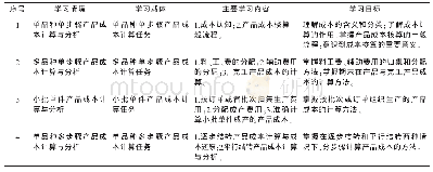 表1 课程内容与学习情境设计表Tab.1 Design of course content and learning situation