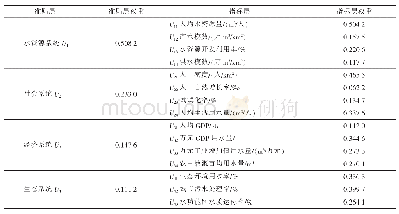 《表3 各指标综合权重：基于AHP-熵权法的郑州市水资源承载力评价研究》