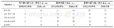 《表1 曲线正矢经常保养容许偏差》