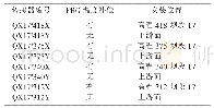 表1 双向倾斜传感器安装汇总表