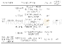 《表4 大学英语课程考核体系框架》