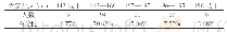 表1 1 黑龙江省大学生女同学立定跳远成绩(n=133)