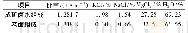 表1 盐田进出卤水相关参数表Tab.1 Salt field in and out of brine related parameter table